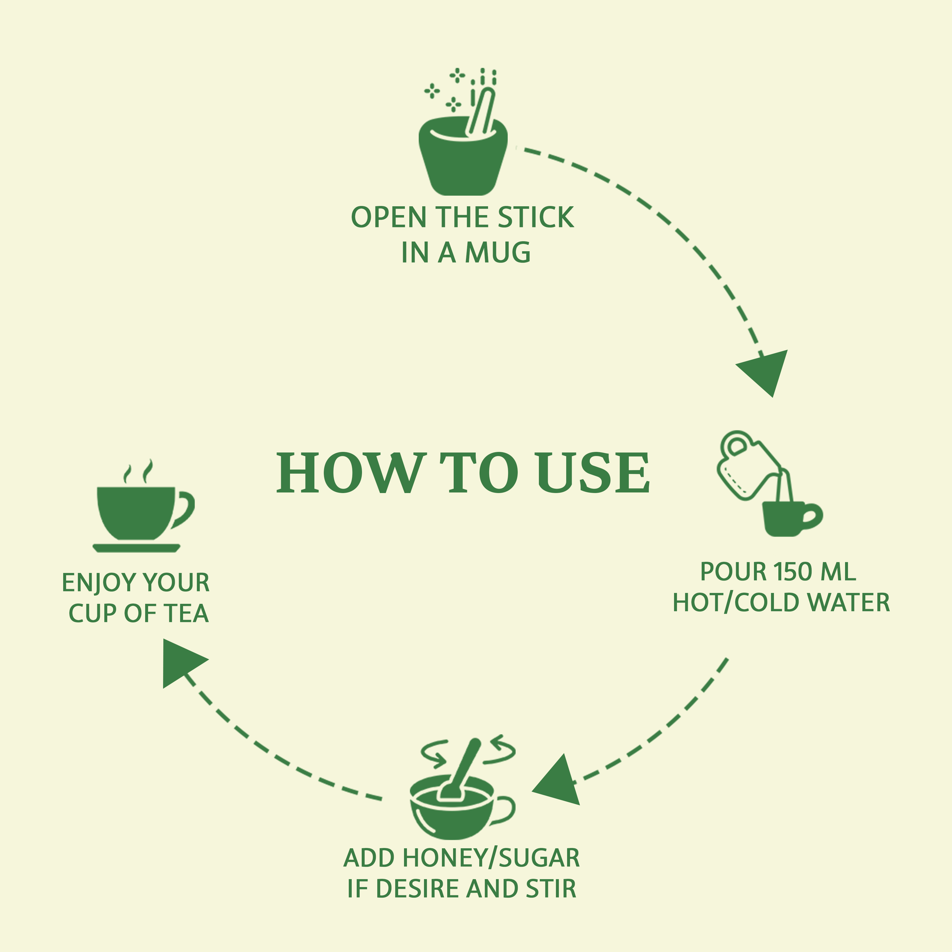 Cool Detox - coriander/mint/ginger