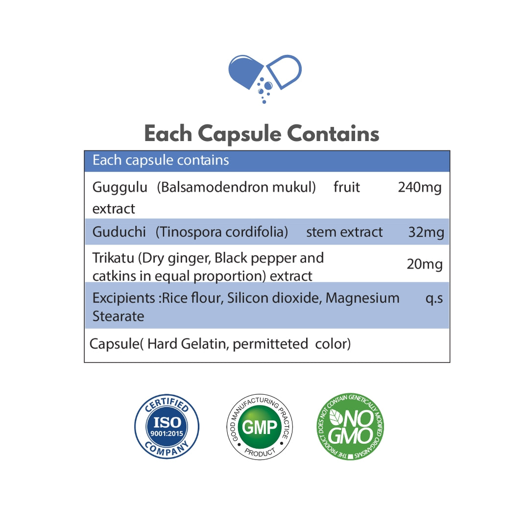 Biosap Guggulu Forte: Healthy Lipids & Circulatory Support | 60 Veg Capsules